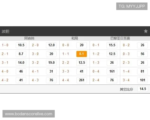 欧赔怎么看波胆比分避坑指南平台对比防骗