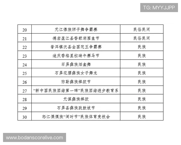 开云体育注册送波胆吗数字高频玩法避坑防骗指南